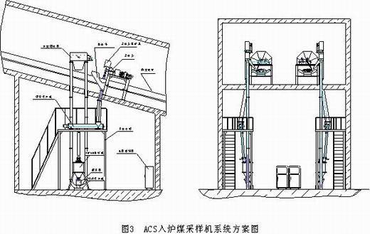 皮带及入炉煤采制样装置ZHZD-ACS 发电机燃料管理的精准保障
